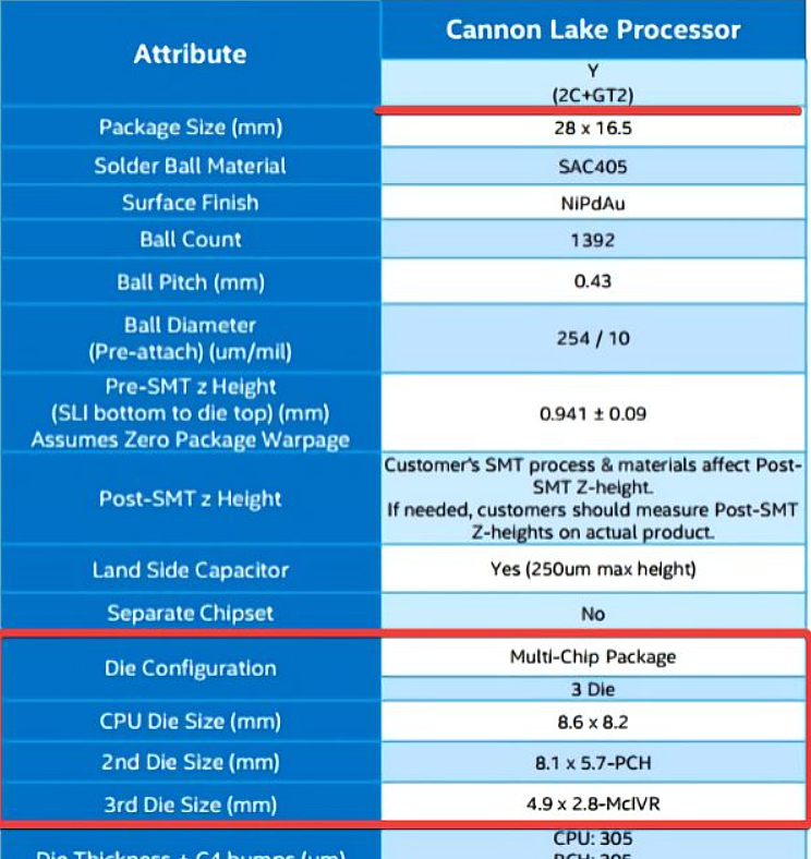 英特尔废弃的 10nm Cannon Lake-Y CPU 样品曝光，三芯粒设计 - 2