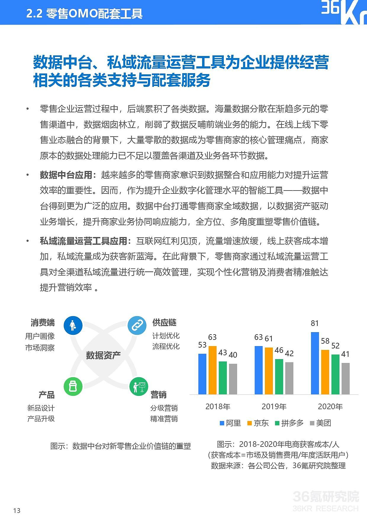 36氪研究院 | 2021年中国零售OMO研究报告 - 14