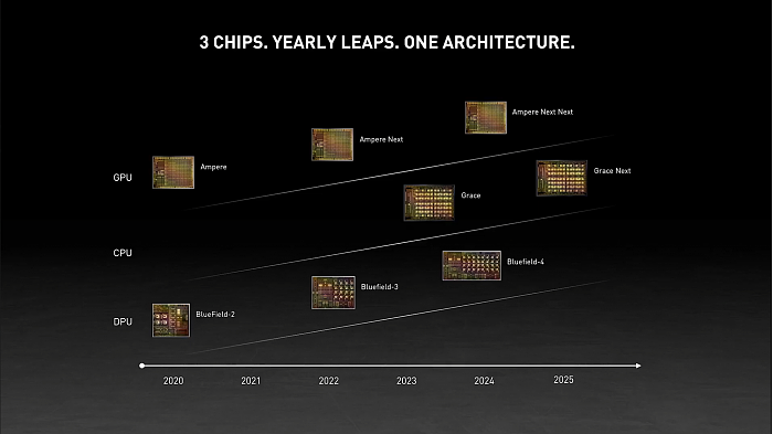 NVIDIA论文自曝下一代“GPU-N”：单浮点性能提升24% - 3