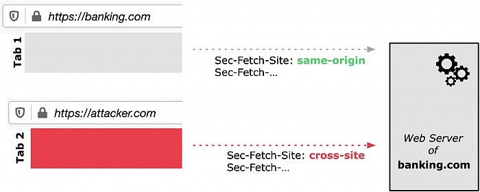 fetch_metadata-scaled.jpg