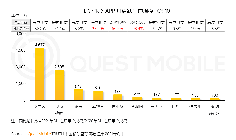 QuestMobile中国移动互联网2021半年大报告：线上已成生活，巨头持续跨界、新生代新场景崛起 - 86