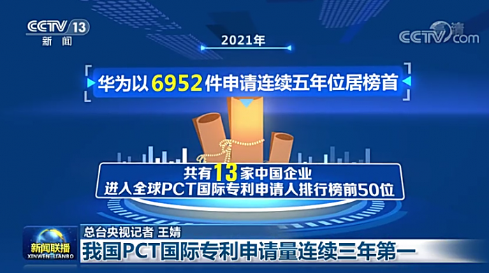 华为连续5年PCT国际专利申请位居榜首消息登上《新闻联播》 - 1