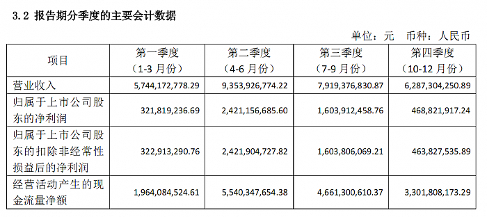 中国最赚钱高铁：京沪高铁2021年利润62.48亿元 猛增55％ - 2