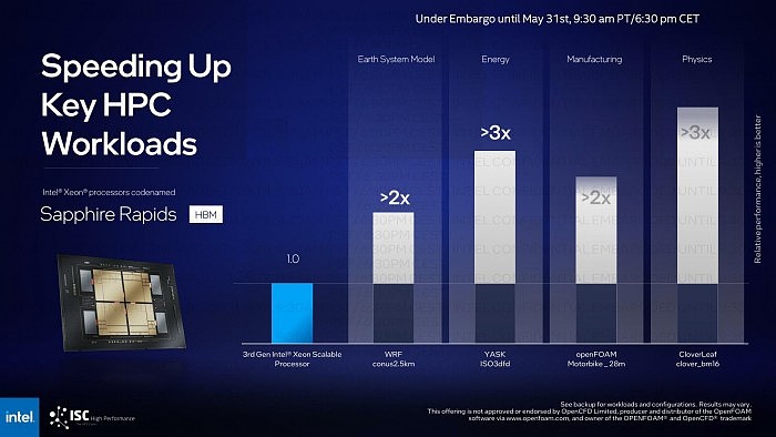 Intel 56核心新至强性能首秀：64GB HBM2e加持、轻松提升2倍 - 3