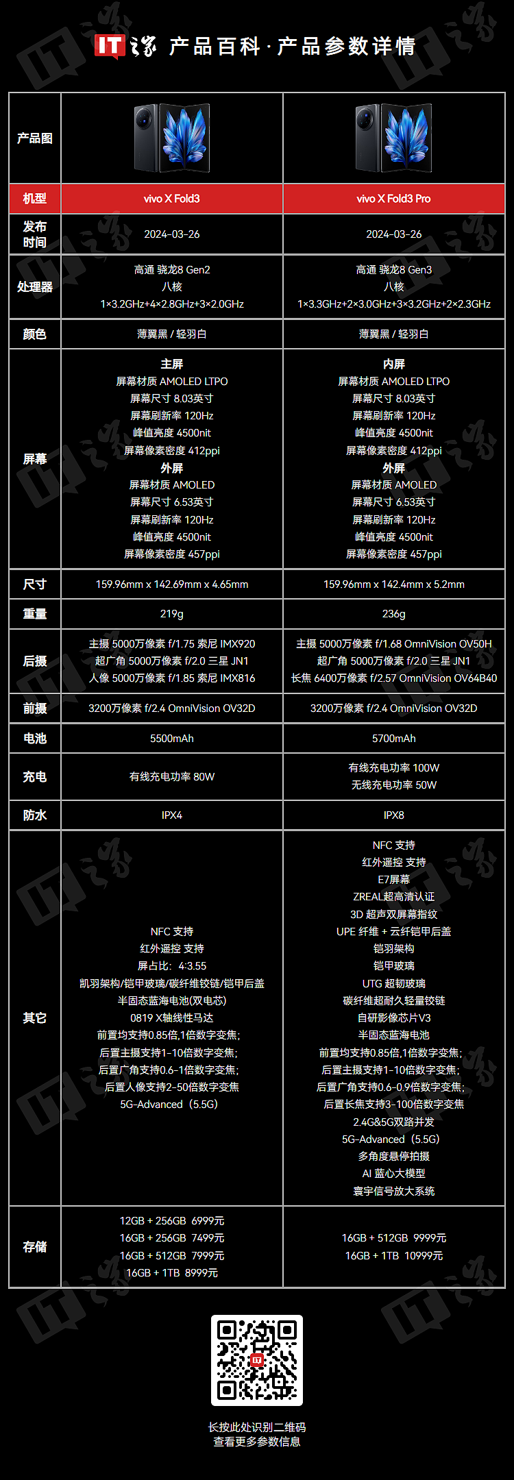 消息称华为三折叠屏手机搭麒麟 9 系平台 / 双铰链技术，“蓝绿大折迭代”配 6000 毫安时级别电池 - 4