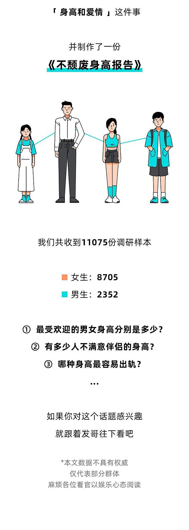 当代男女身高报告：180cm是完美男友，168cm是理想女友 - 2