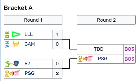 LOUD轻松横扫越南冠军GAM！晋级胜者组第二轮将面对PSG - 2