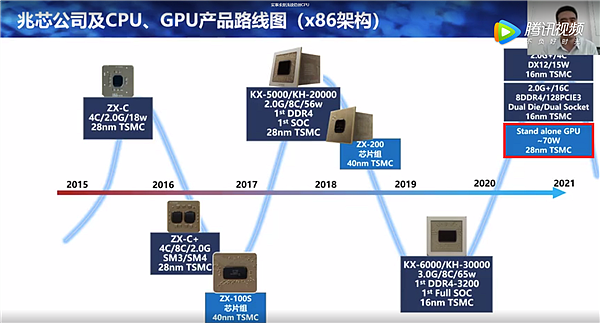 兆芯国产独立显卡首次跑分 相当于11年前的AMD集显 - 1