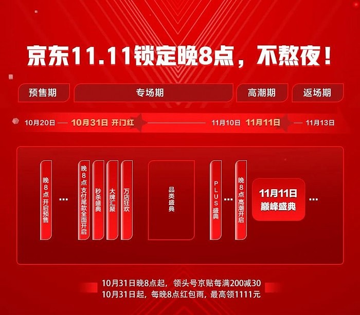 京东双11将于10月20日全面开启：买爆款手机可抢2021元神券 - 2