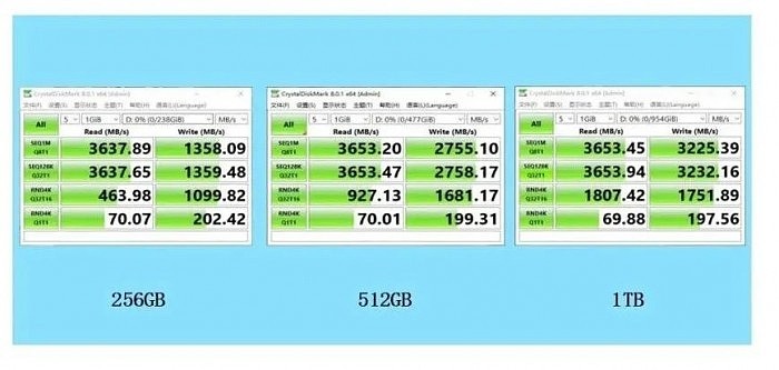 金泰克新SSD用上长江存储国产闪存：1TB只要699元 - 1