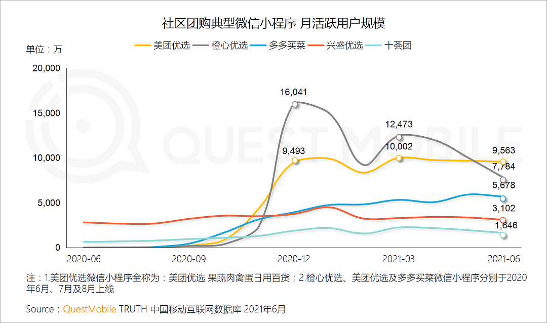 QuestMobile中国移动互联网2021半年大报告：线上已成生活，巨头持续跨界、新生代新场景崛起 - 61