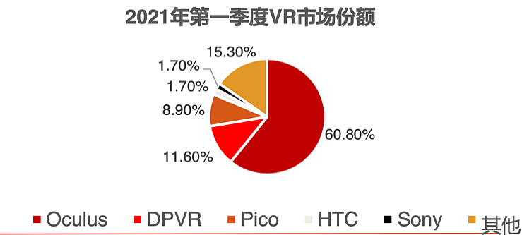 字节并购Pico，关联方歌尔股份VR产品驱动中报营收增长 - 2