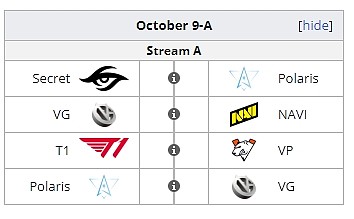 TI11外卡赛首日赛果：XG、Liquid、VP并列小组第一 VG小组第三 - 6