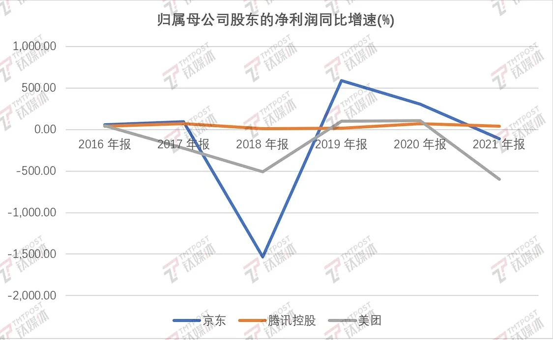 互联网大厂优化不断，员工规模为何不减反增？ - 8