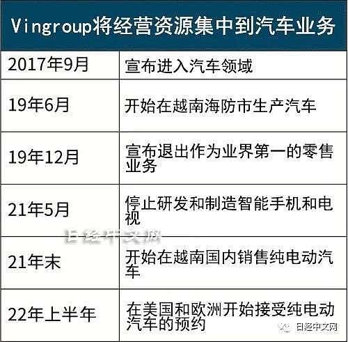 越南Vingroup也要在欧美电车市场分羹 - 3