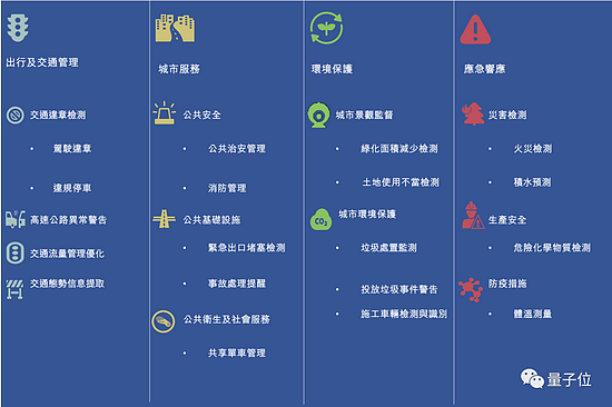 商汤招股书详解：40名教授250+博士3593位工程师 AI收入亚洲第一 - 16