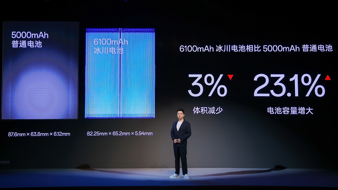 一加冰川电池发布：行业第一 6100mAh 配 100W 闪充，Ace 3 Pro 手机首发搭载 - 9