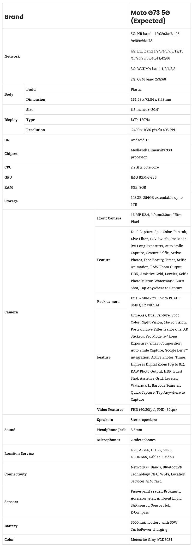 Moto G73 5G 宣传物料曝光：6.5 英寸 LCD 屏幕，联发科天玑 930 处理器 - 5