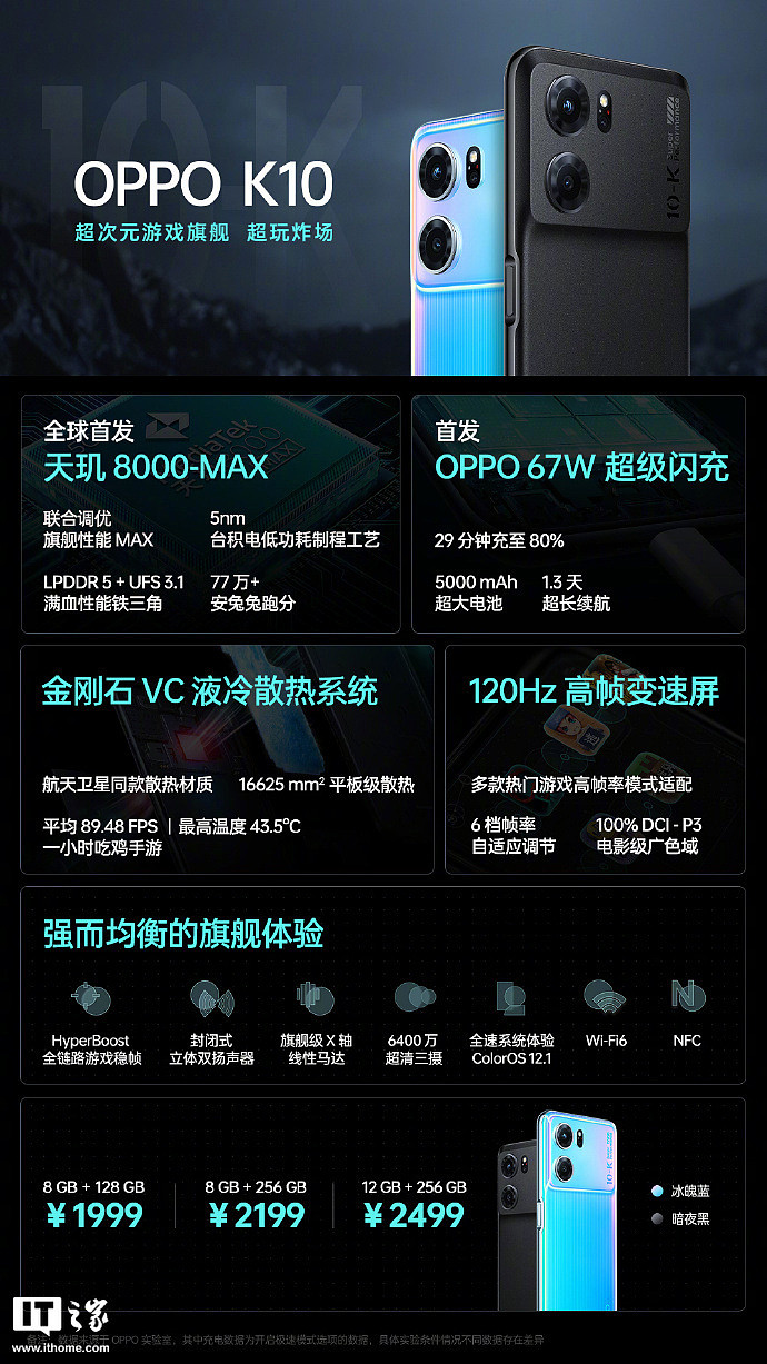 1999 元起，OPPO K10 / K10 Pro 今天上午 10 点开售：搭载天玑 8000-MAX / 骁龙 888 芯片，5000mAh 电池 - 2