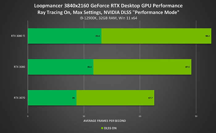 NVIDIA游戏/应用生态空前繁荣：RTX超250款 DLSS超180款 - 12