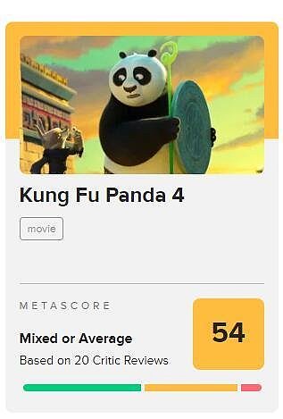 《功夫熊猫4》烂番茄75%：成为系列最低分，媒体点评沦为儿童电影 - 2