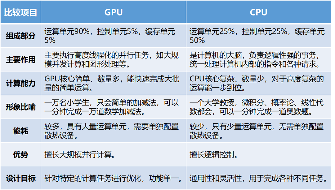 OpenAI 都想入局的 GPU，究竟是个啥？ - 5