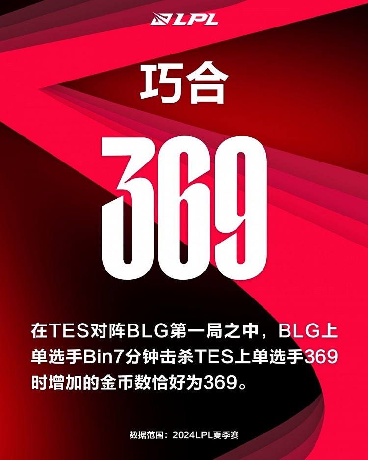 这么巧合？TES vs BLG首局，Bin在7分钟单杀369时获得369金币 - 1