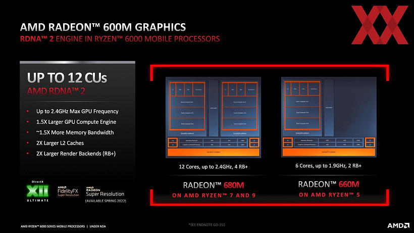 AMD R7 6800U 核显 Radeon 680M 官方测试：性能超英伟达 MX450，是英特尔 Xe 核显的两倍 - 1