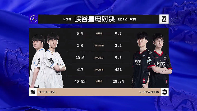 EDG vs DRX下路组合数据对比：Viper&Meiko多项数据领先 - 1