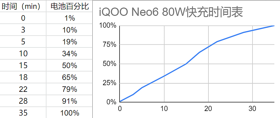 【IT之家评测室】iQOO Neo6 评测：独显芯片 Pro 加持，畅玩高帧不降频 - 30