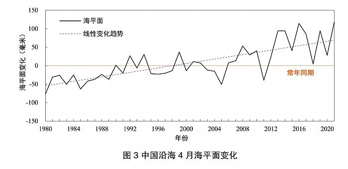 自然资源部：2021年中国沿海海平面达到1980年以来最高 - 3