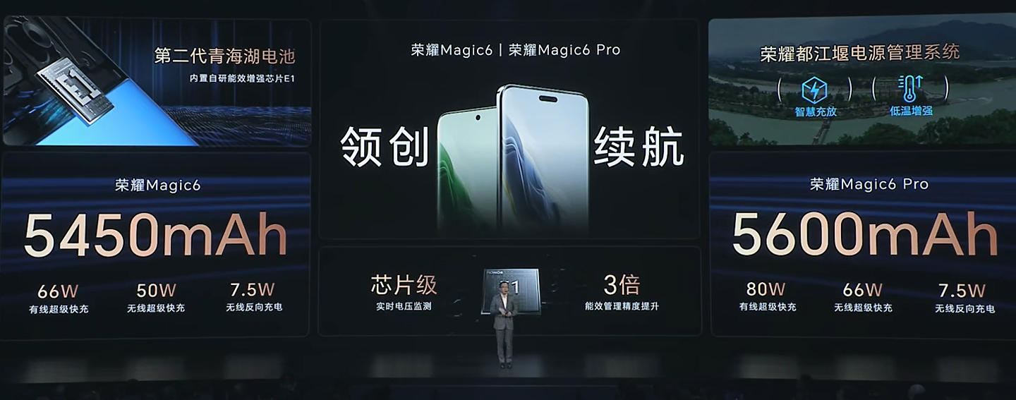 荣耀 Magic6 手机全系搭载第二代青海湖电池，首次推出都江堰电源管理系统 - 1
