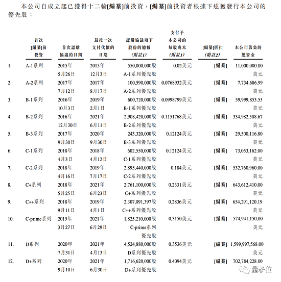 商汤招股书详解：40名教授250+博士3593位工程师 AI收入亚洲第一 - 35