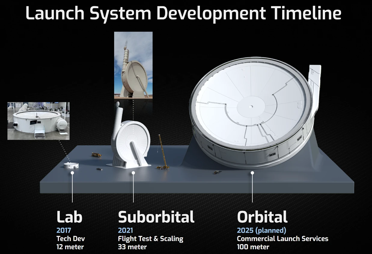 Launch-System-Development.webp