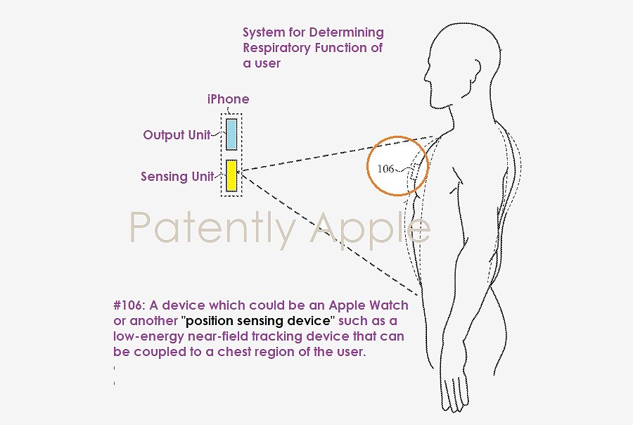 苹果新健康专利：可用 iPhone、Apple Watch 检测你的呼吸情况 - 1