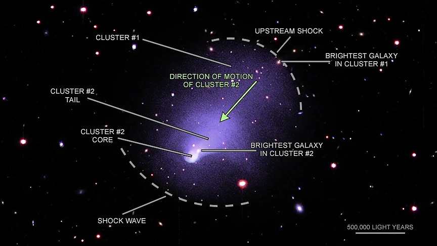 direction-of-motion-of-clusters-abel-2146.webp