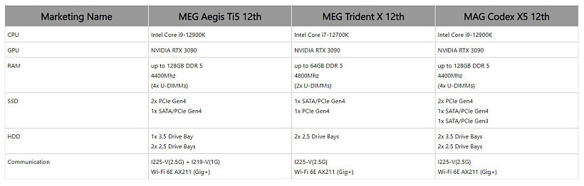 微星推出多款 MEG 系列电竞主机：搭载 12 代酷睿、RTX 3090 显卡 - 5