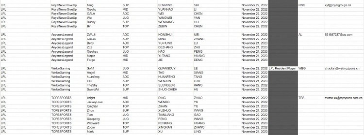 LPL选手合同库更新：Uzi仅签约一年，RNG五人全员今年到期 - 3