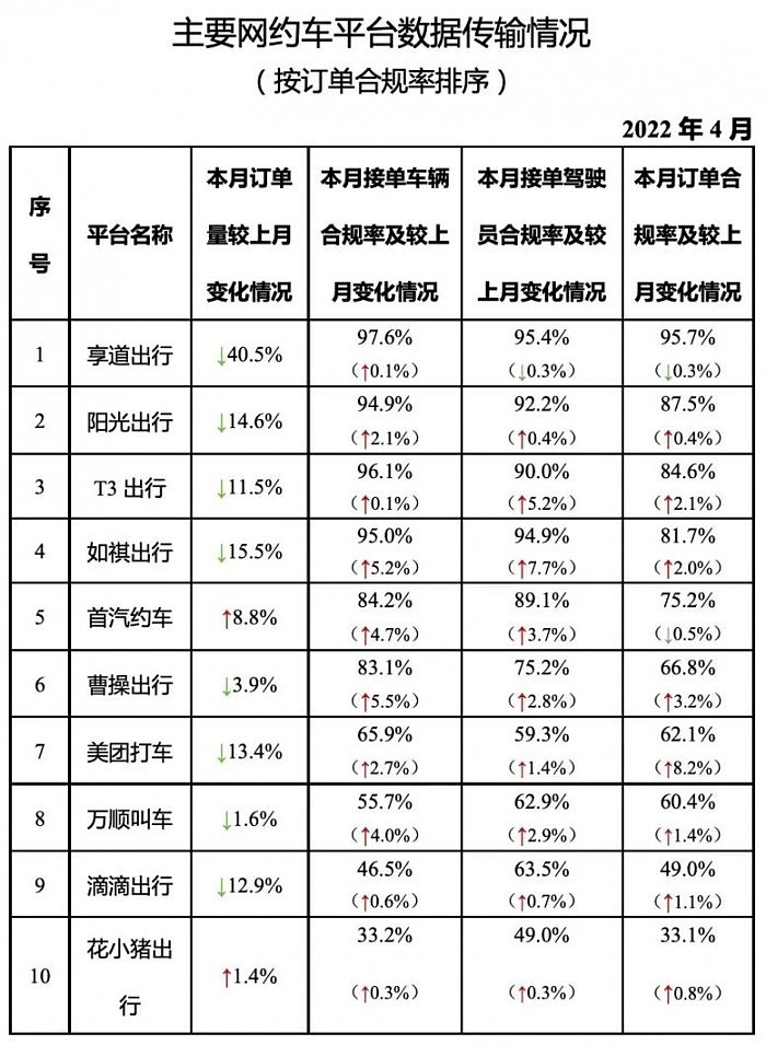 网约车空驶在路上：北京一司机一天只跑两单 收入98元 - 1