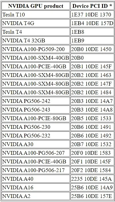 NVIDIA解锁GSP方案 以进一步改善系统性能 - 2