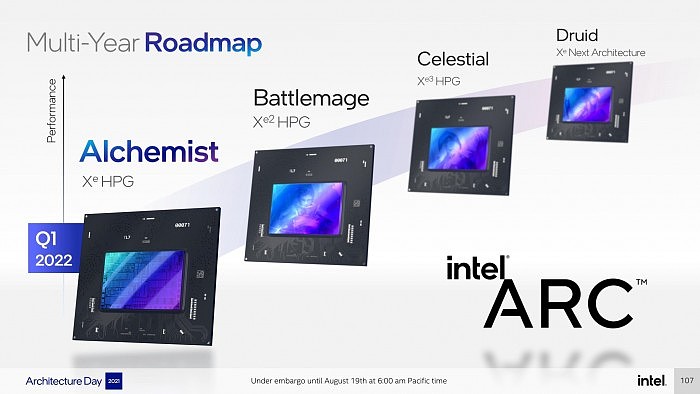 Intel Xe HPG锐炫游戏显卡架构公开：台积电6nm、驱动完全重写 - 7