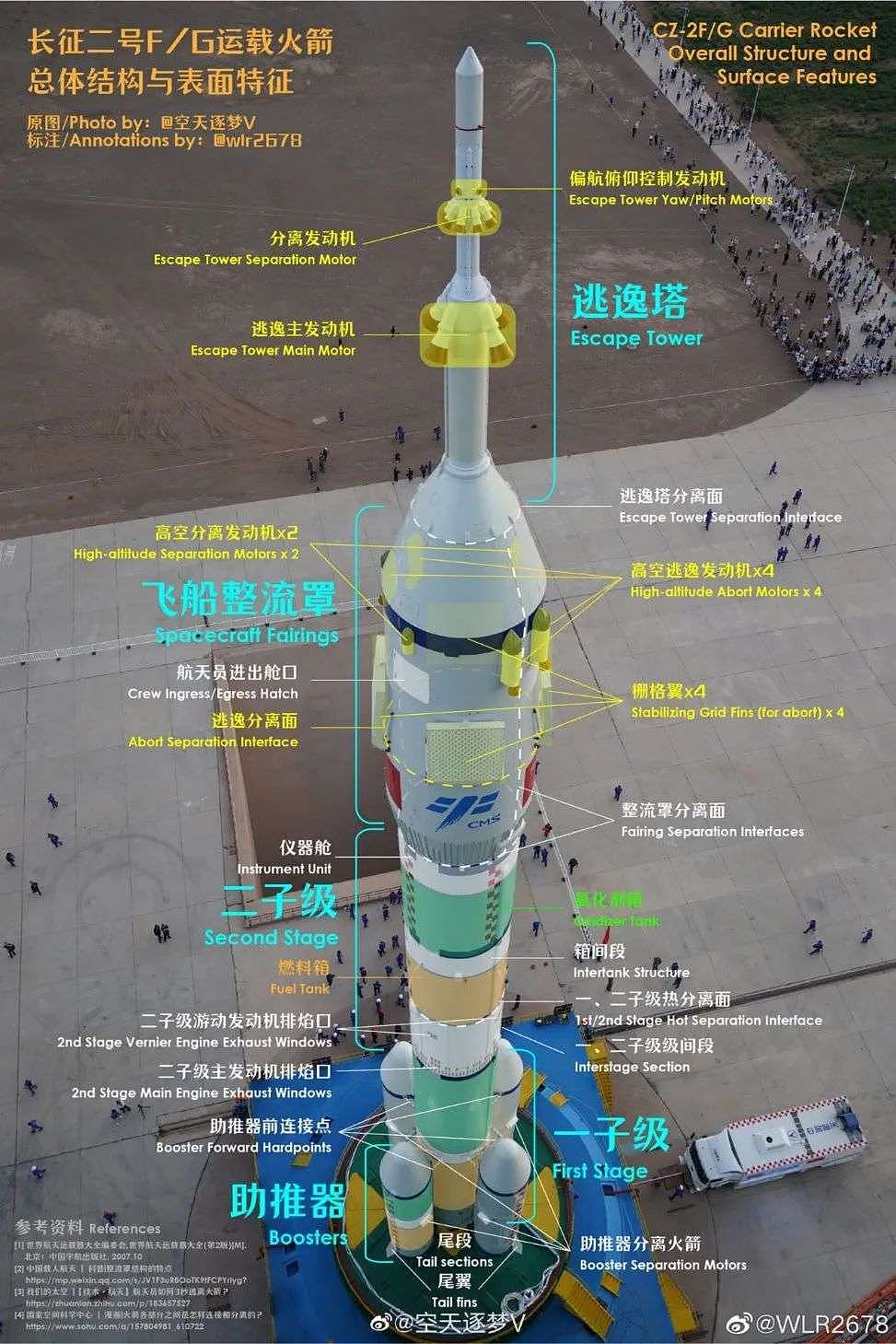 神舟十二号发射成功，中国航天员再征太空 - 5