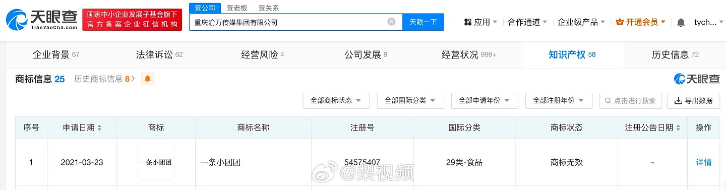 天眼查显示：斗鱼持股公司曾申请一条小团团商标 该商标已被驳回 - 2