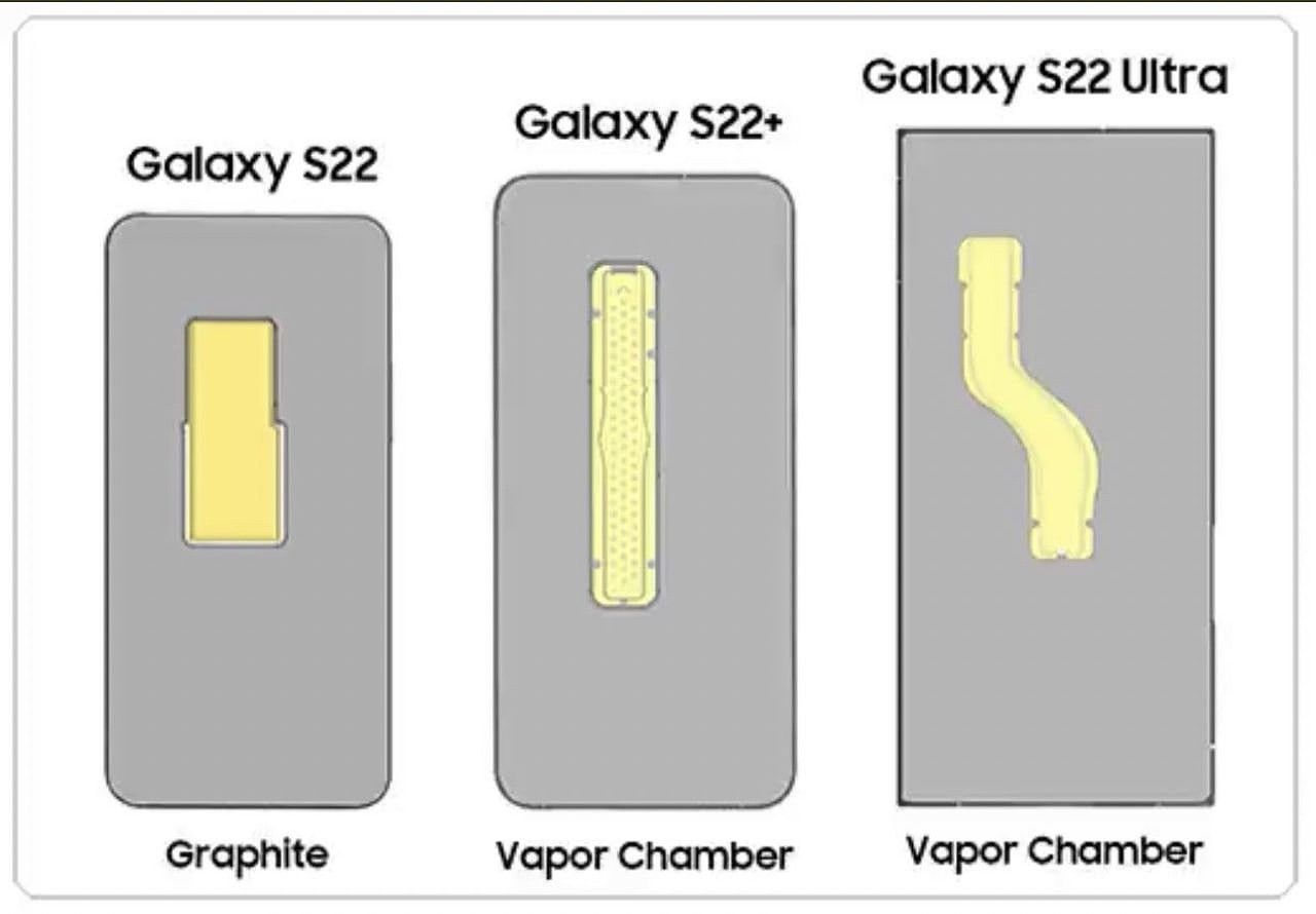 散热效果更好，三星 Galaxy S23 系列配备了面积更大的 VC 均热板 - 3