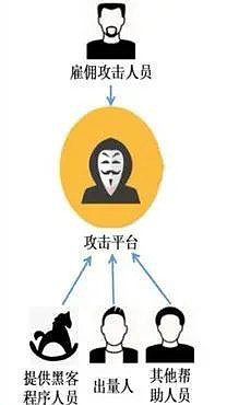 “小黑”被灭，江苏网警一举打掉某猖狂发起“DDOS”攻击的犯罪团伙 - 3