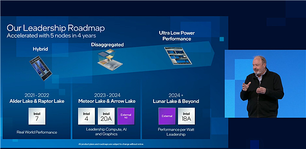 NVIDIA考虑Intel代工GPU 分析师表态：为了给台积电压价 - 1