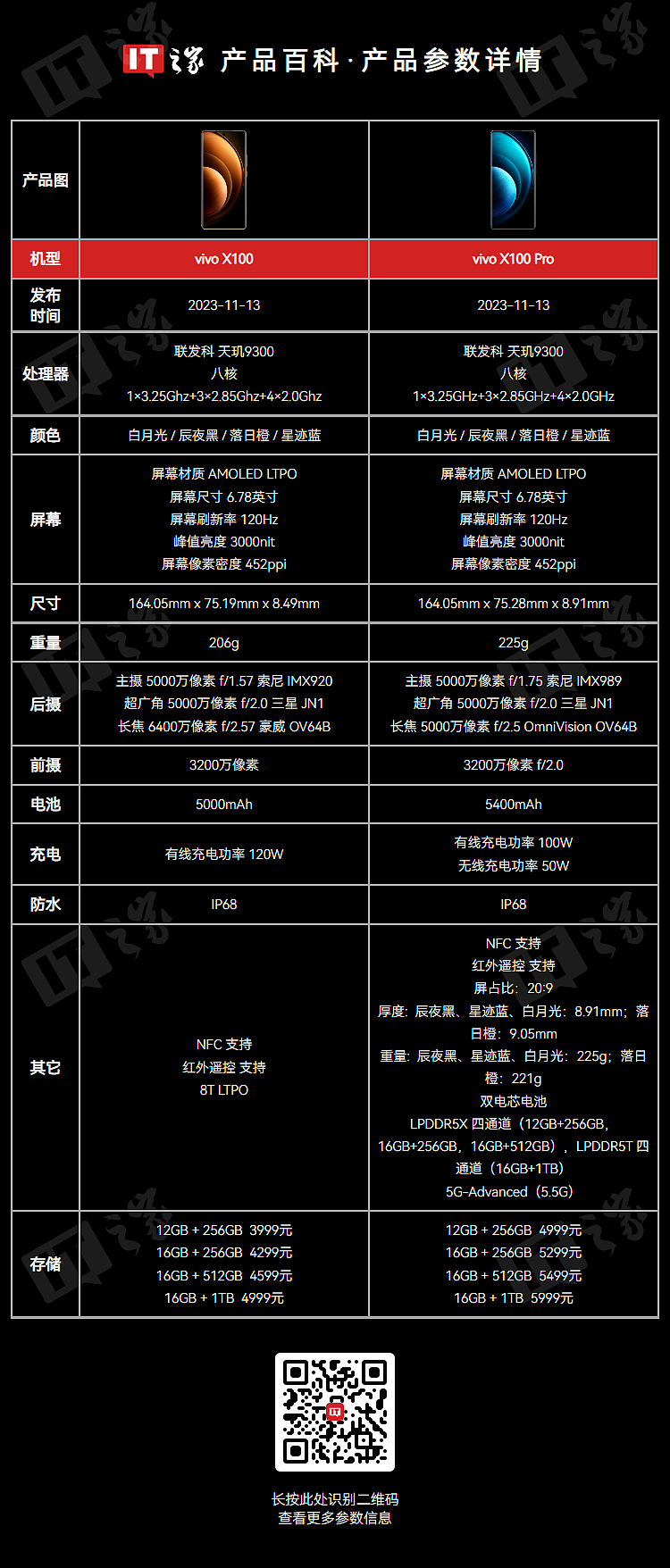 消息称 vivo X200 系列手机配 5500/5600 毫安时电池，厚度 8.x 毫米 - 4