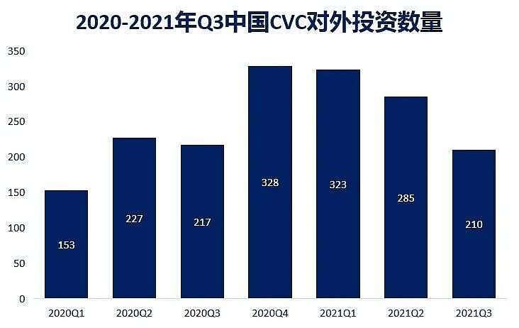 中国CVC结束野蛮生长时代：更精细、更专业、更谨慎 - 10