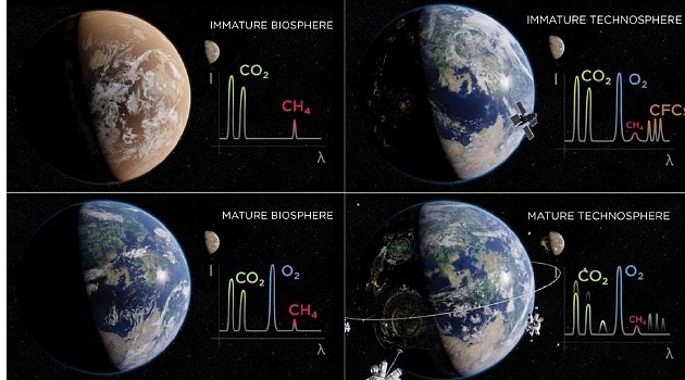 行星智能的不同阶段及其大气组成的示意图。