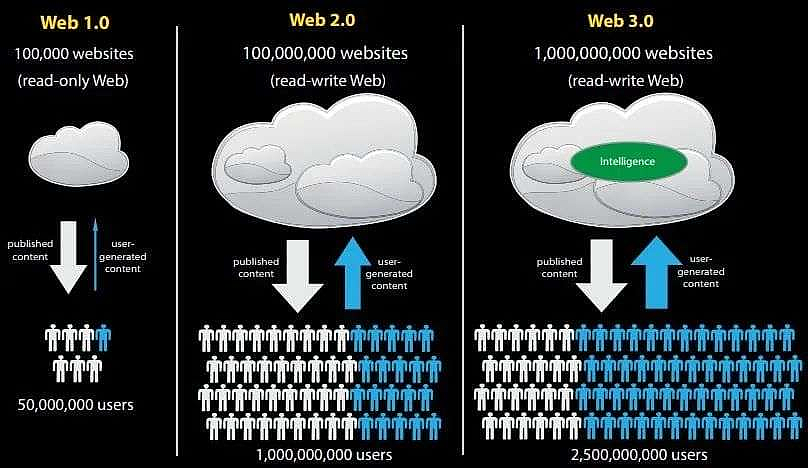 图片来源：geeksforgeeks.org